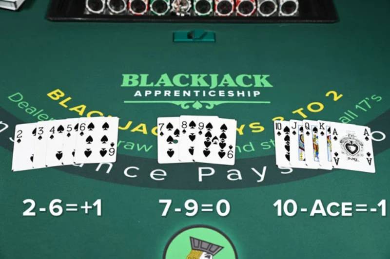 Hiểu đúng về đếm bài blackjack