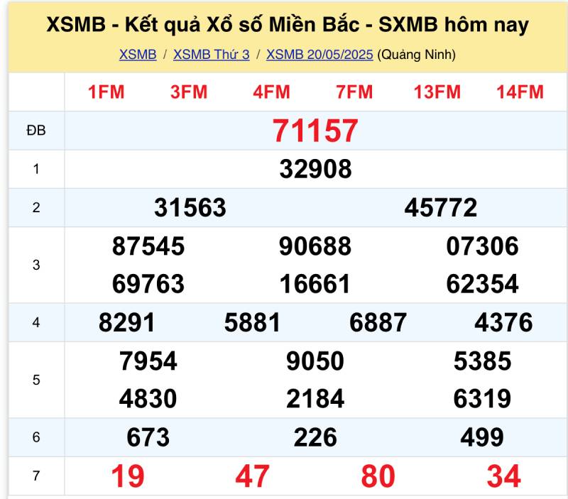 Tại sao tỷ lệ ăn đề miền Bắc lại biến động?